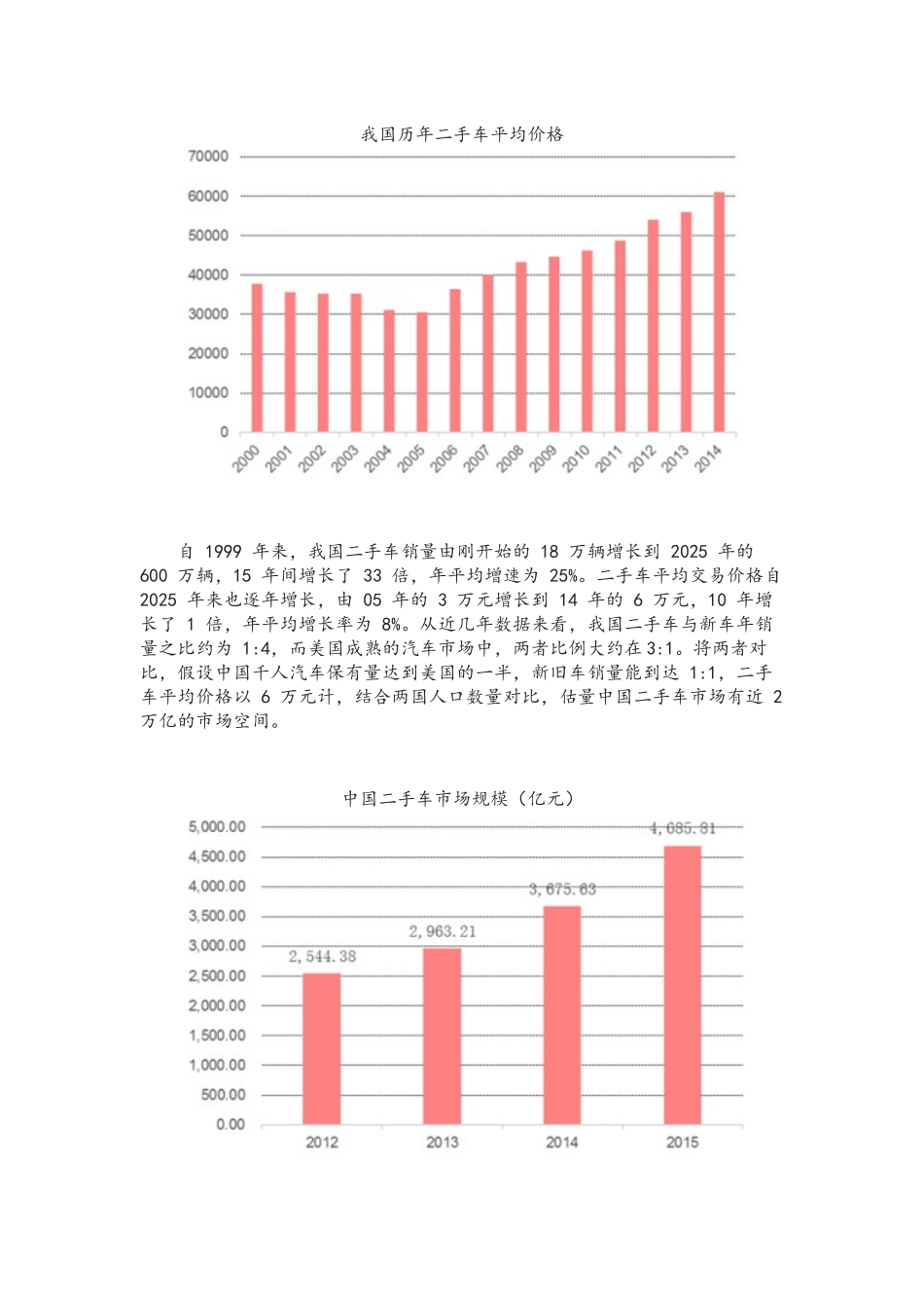 中国二手车行业市场现状及发展前景预测_第2页
