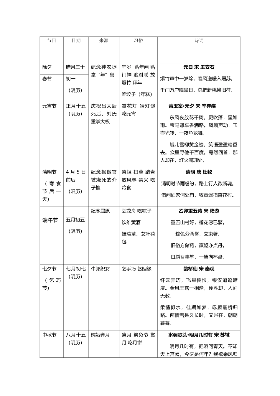 中国传统节日表_第2页