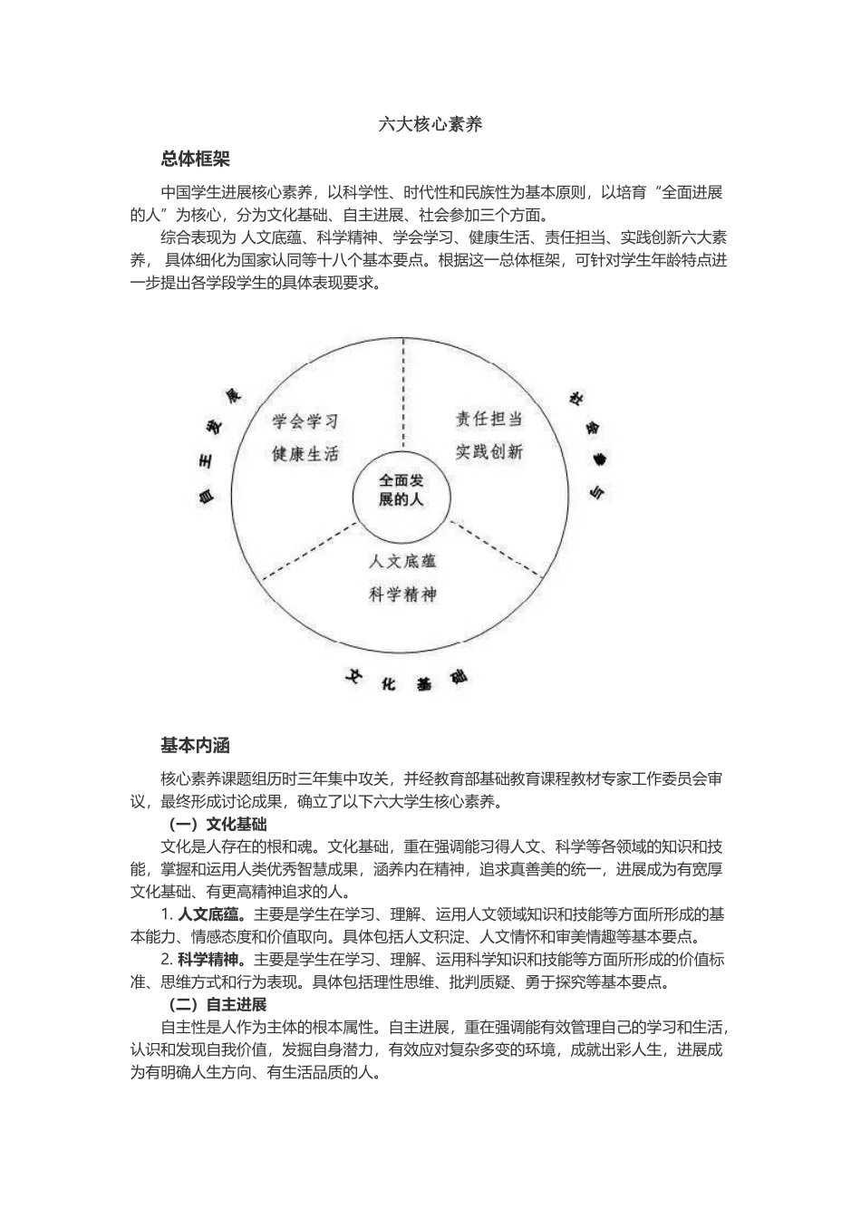 中国六大核心素养_第2页