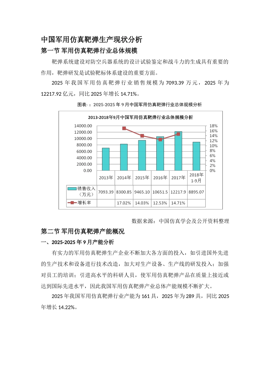 中国军用仿真靶弹生产现状分析_第3页