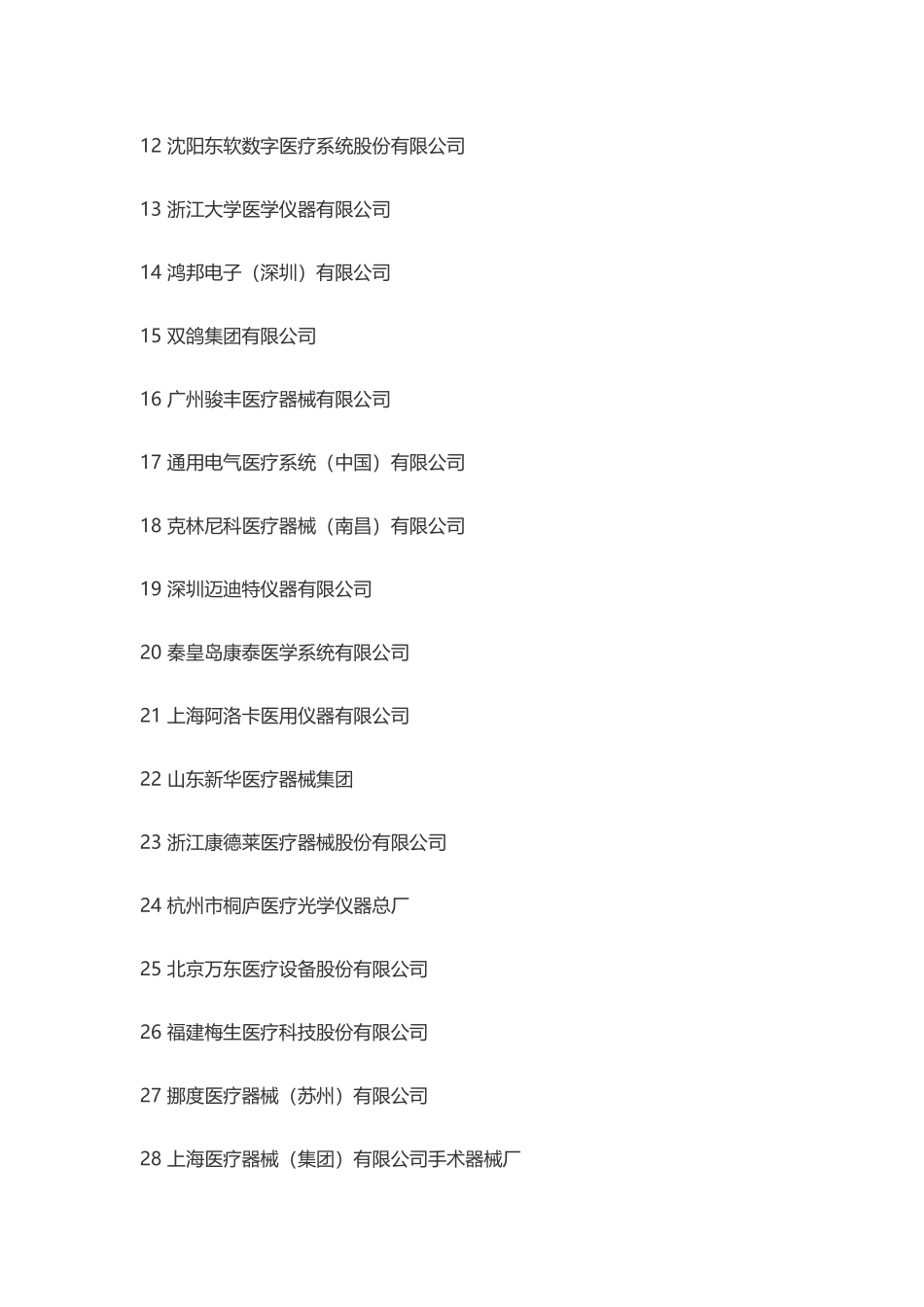 中国医疗器械公司排名_第3页
