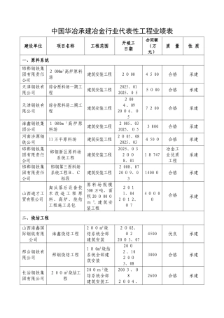 中国华冶承建冶金行业代表性工程业绩表