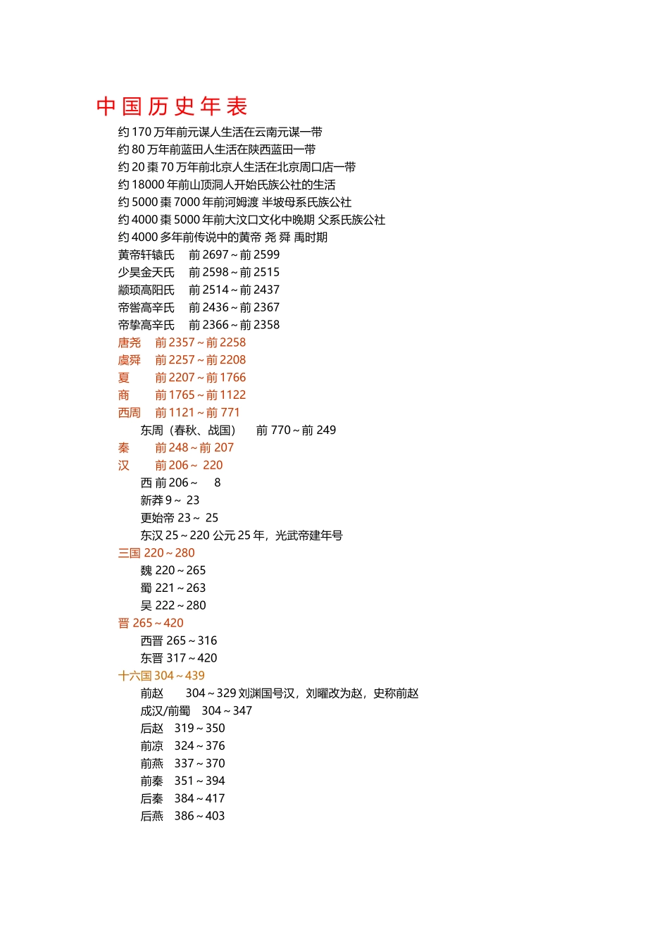 中国历史年表_第2页