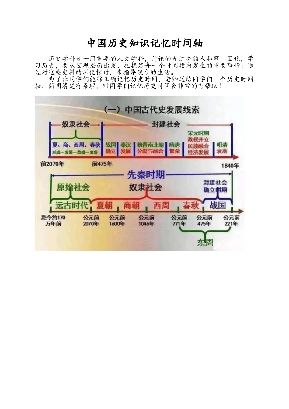 中国历史时间轴_第1页