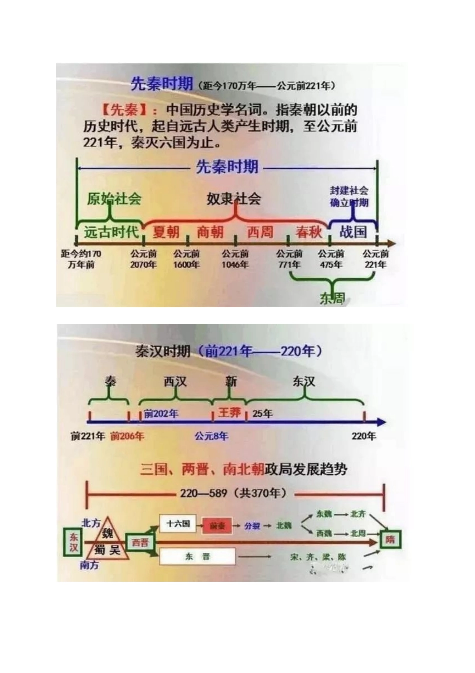 中国历史时间轴_第2页