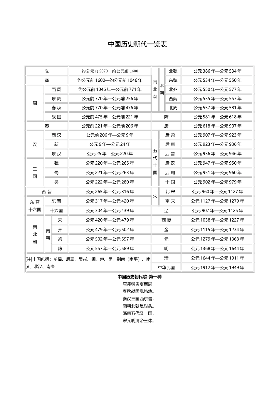 中国历史朝代一览表_第2页