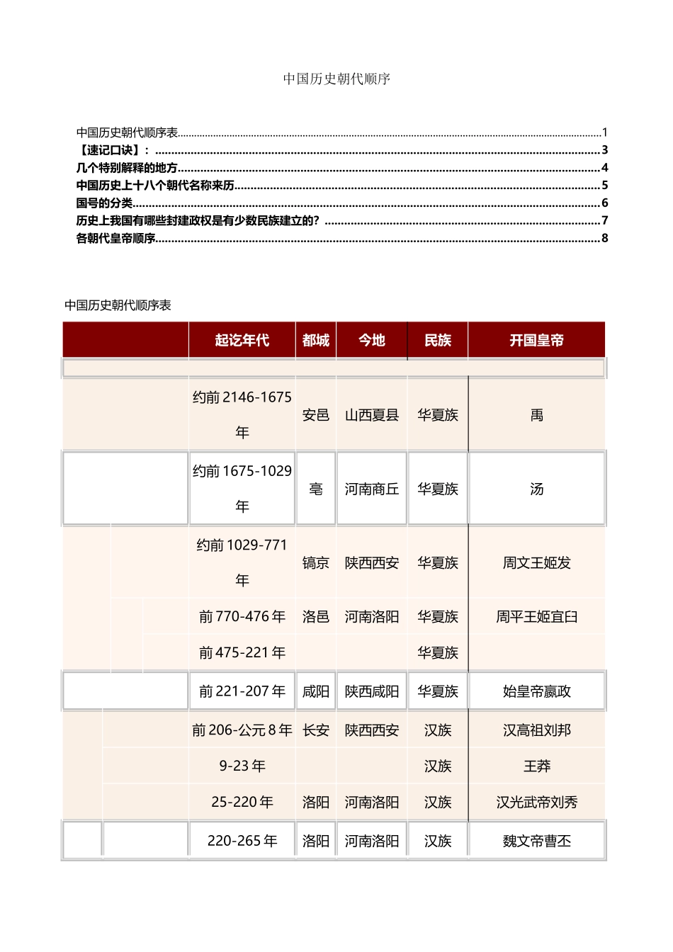 中国历史朝代顺序表_第2页