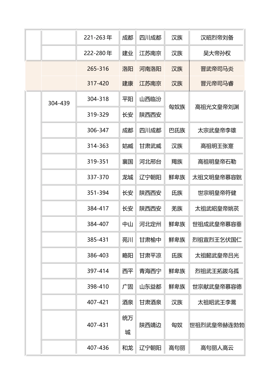 中国历史朝代顺序表_第3页