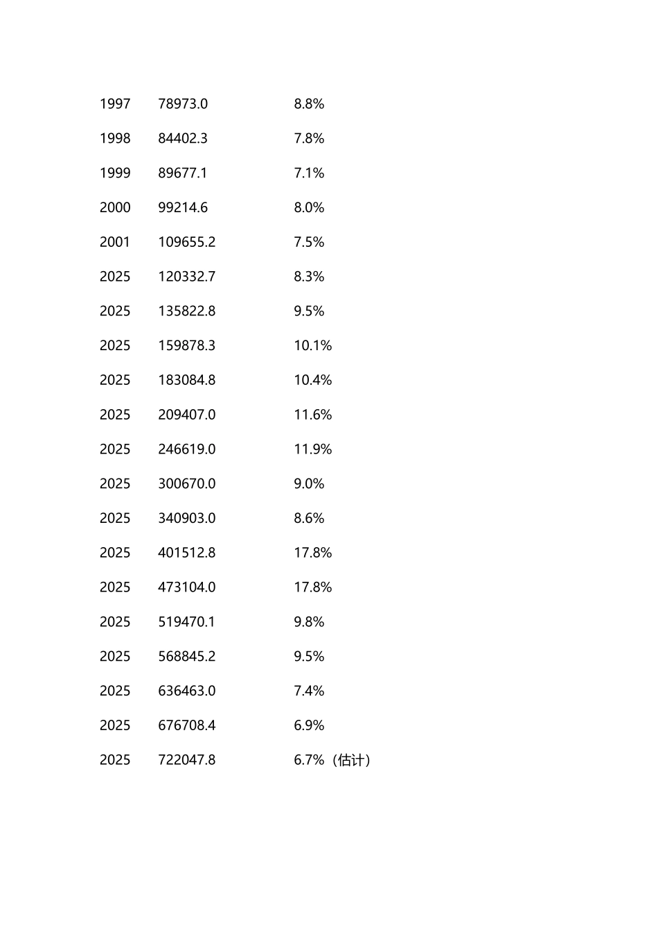中国历年GDP增长情况_第3页
