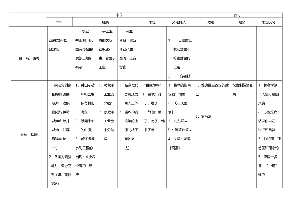 中国古代史中西历史对比_第2页