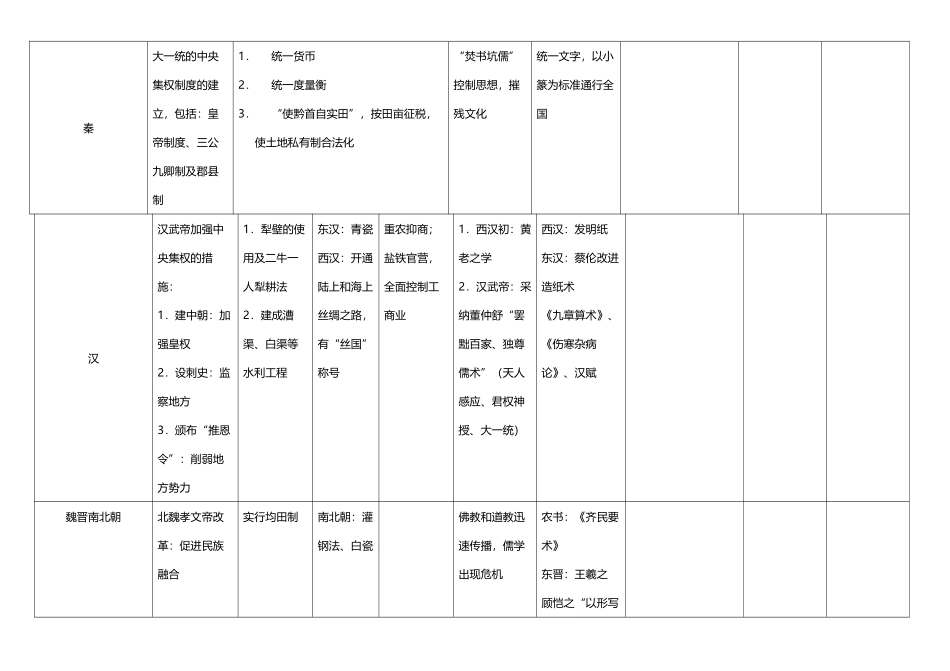 中国古代史中西历史对比_第3页