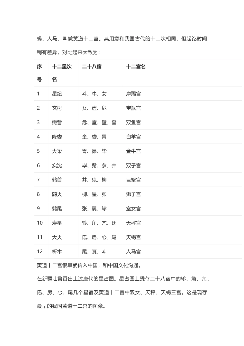 中国古代天文十二星次和黄金十二宫的关系_第3页