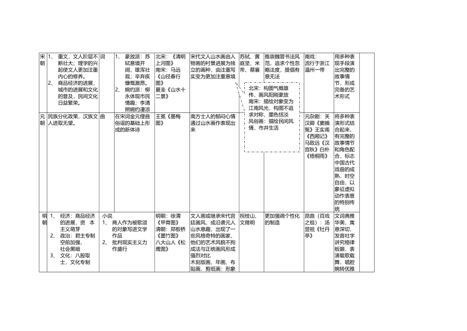 中国古代文化表格_第3页