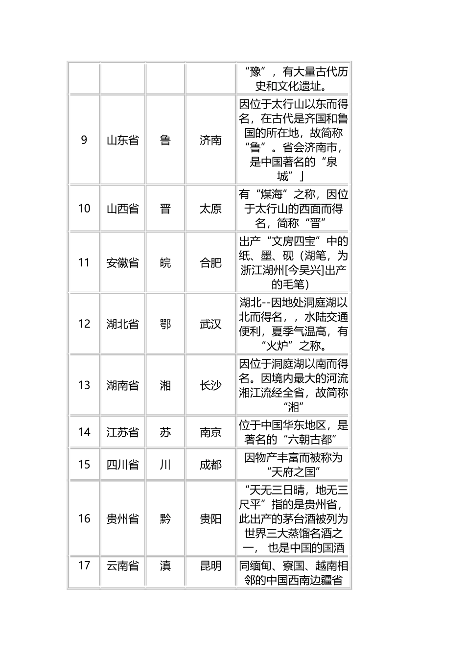 中国各省省会及简介_第3页