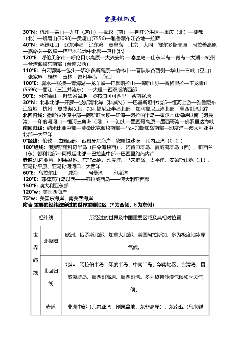 中国地理及世界地理经纬网定位_第2页