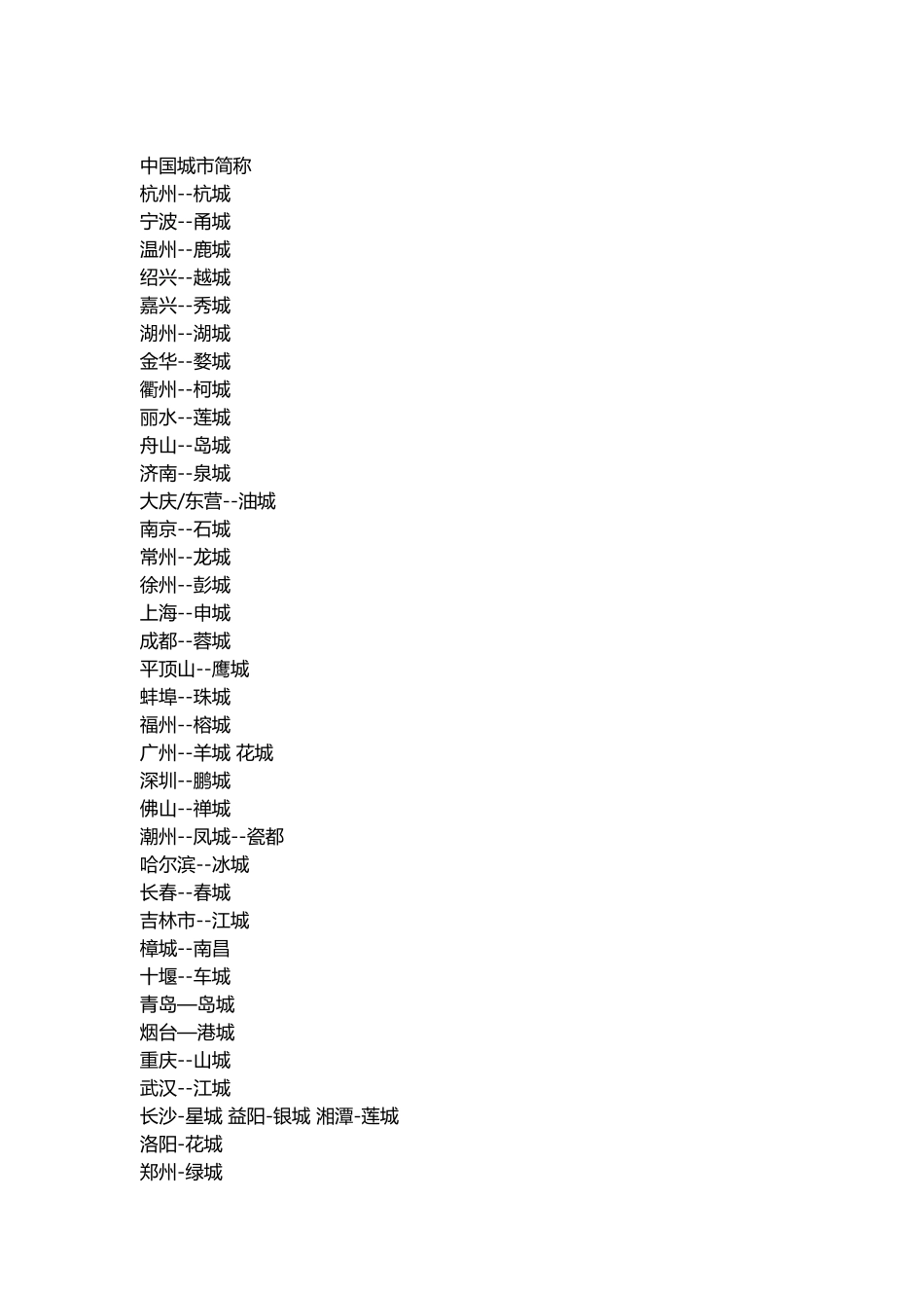 中国城市简称大全_第2页