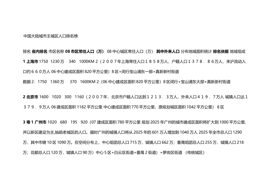 中国大陆城市主城区人口排名榜_第2页