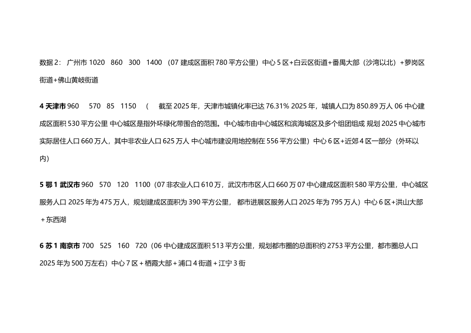 中国大陆城市主城区人口排名榜_第3页
