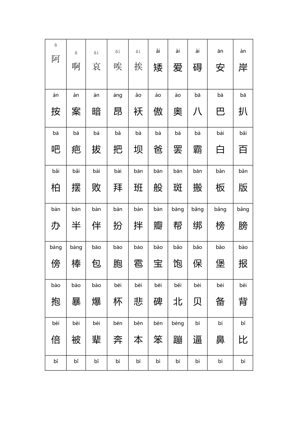 中国常用汉字大全_第2页