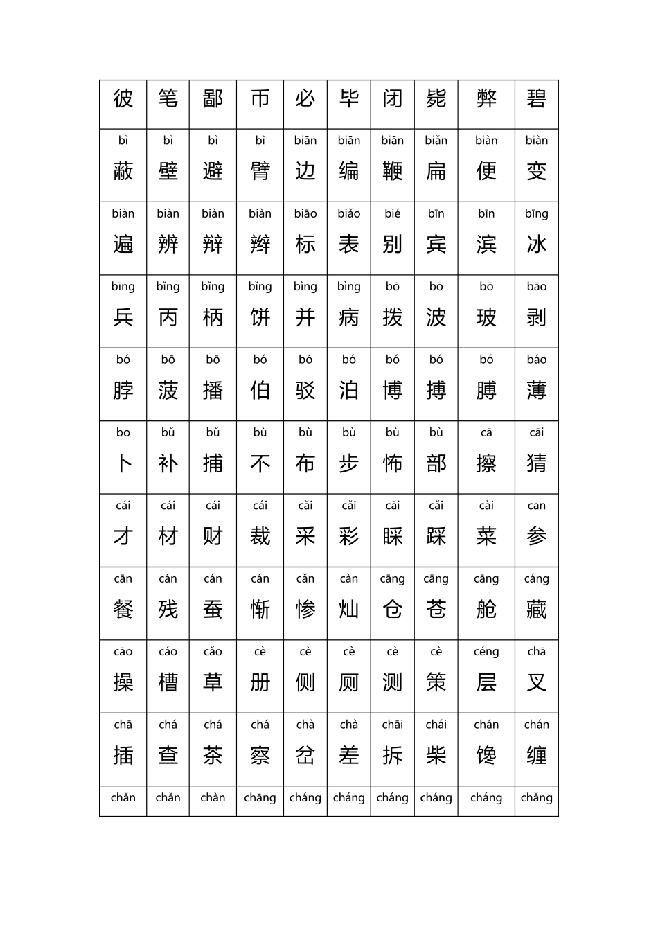 中国常用汉字大全_第3页