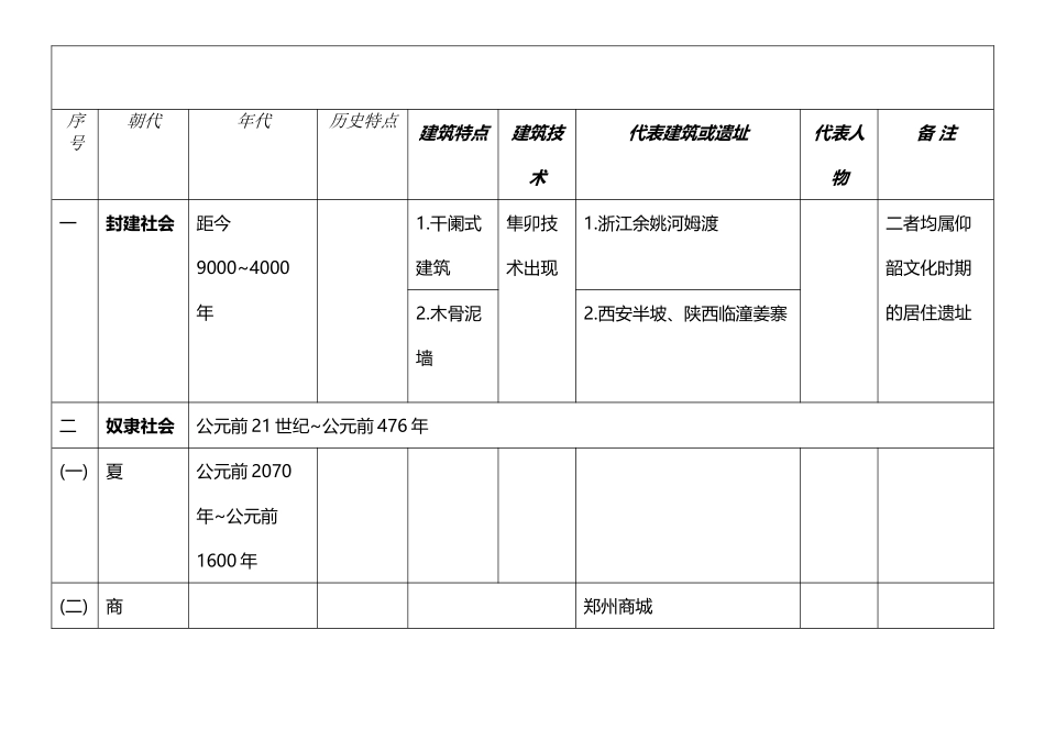 中国建筑史图表_第2页