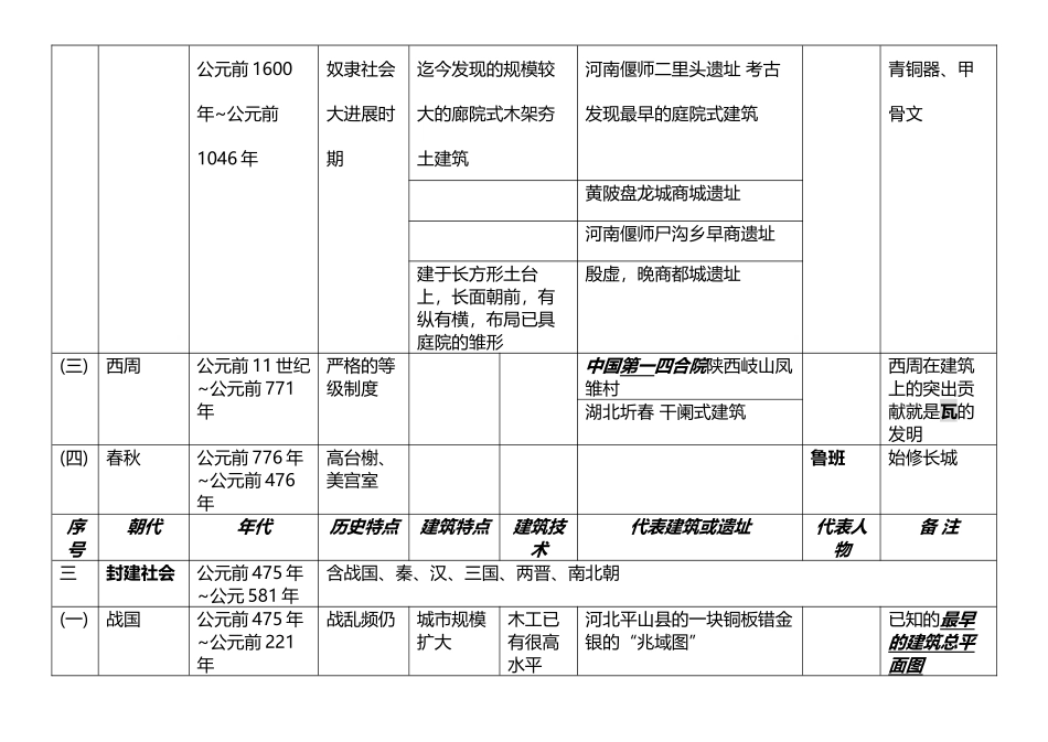 中国建筑史图表_第3页