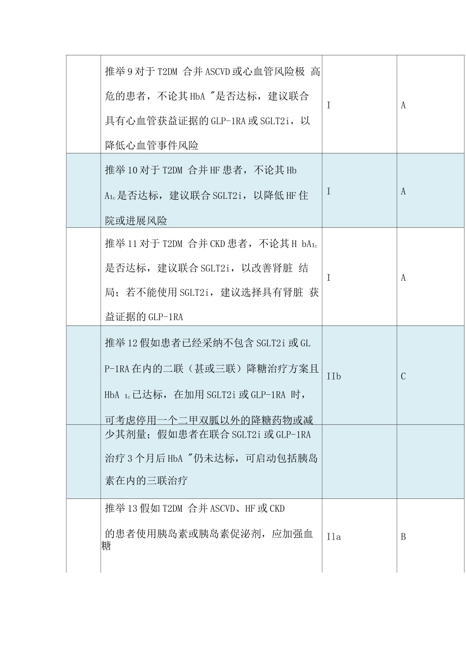 中国成人2型糖尿病合并心肾疾病患者降糖药物临床应用专家共识_第3页