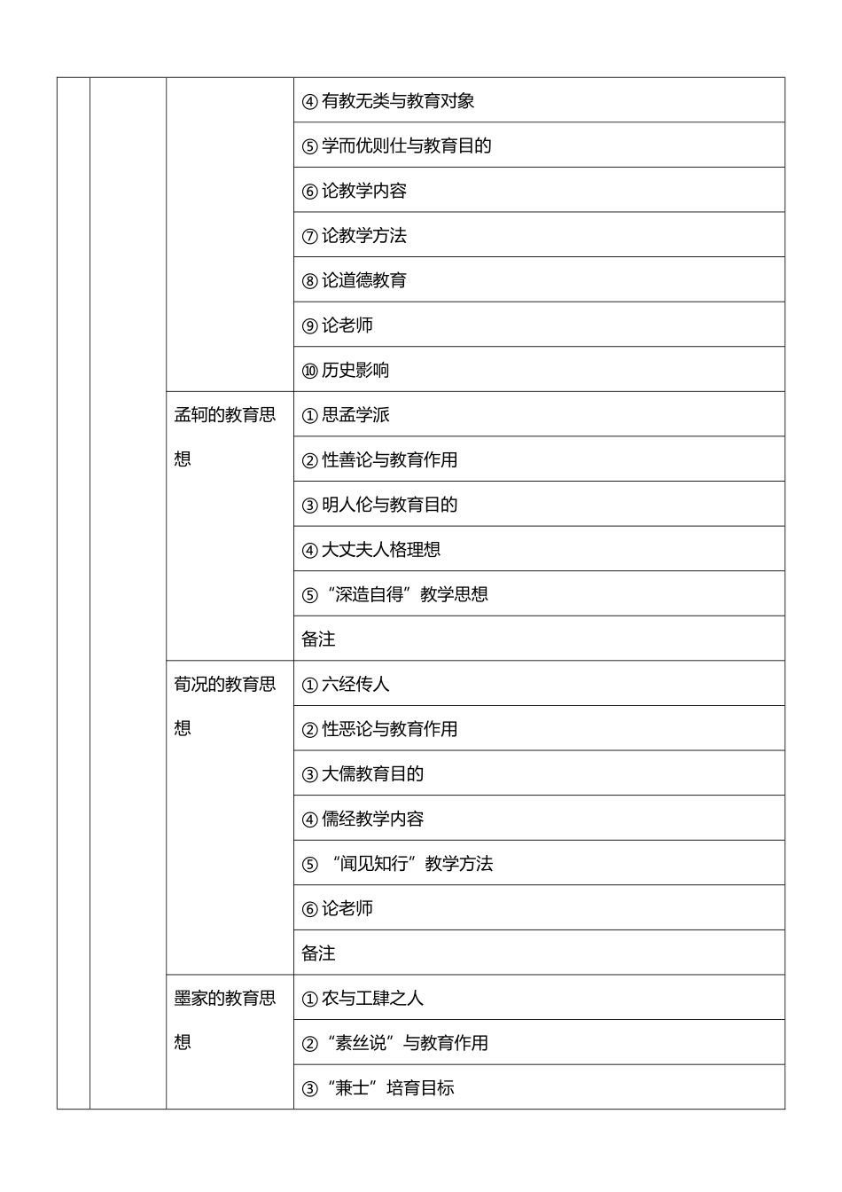 中国教育史框架图_第3页