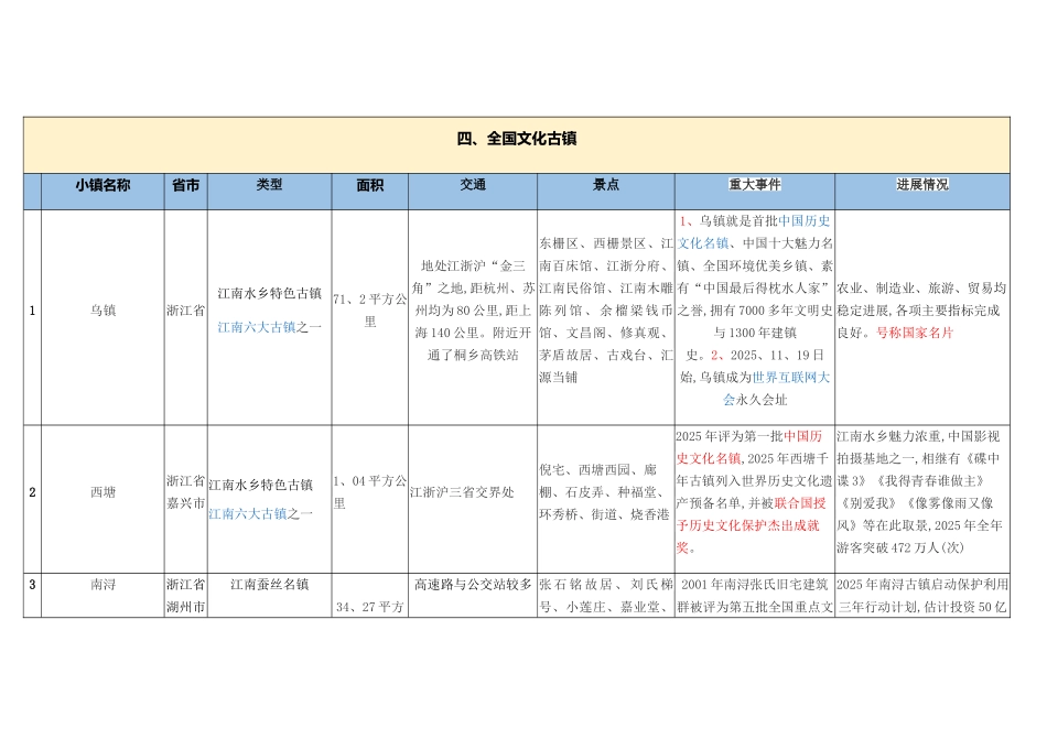 中国文化古镇_第1页
