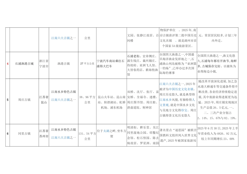 中国文化古镇_第2页