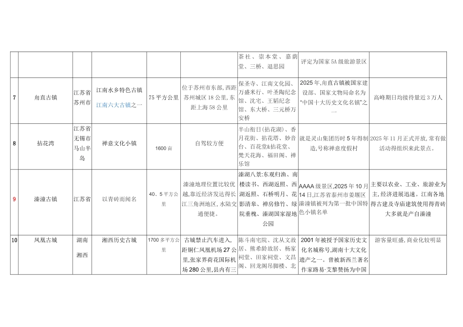 中国文化古镇_第3页