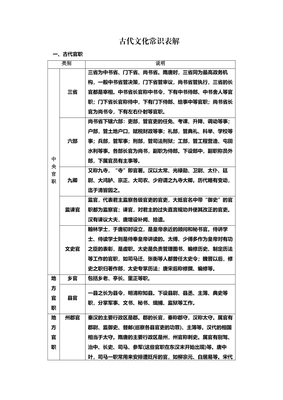 中国文化常识表解_第2页