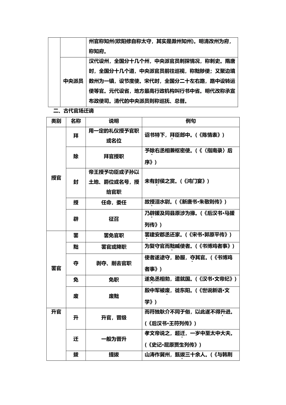 中国文化常识表解_第3页