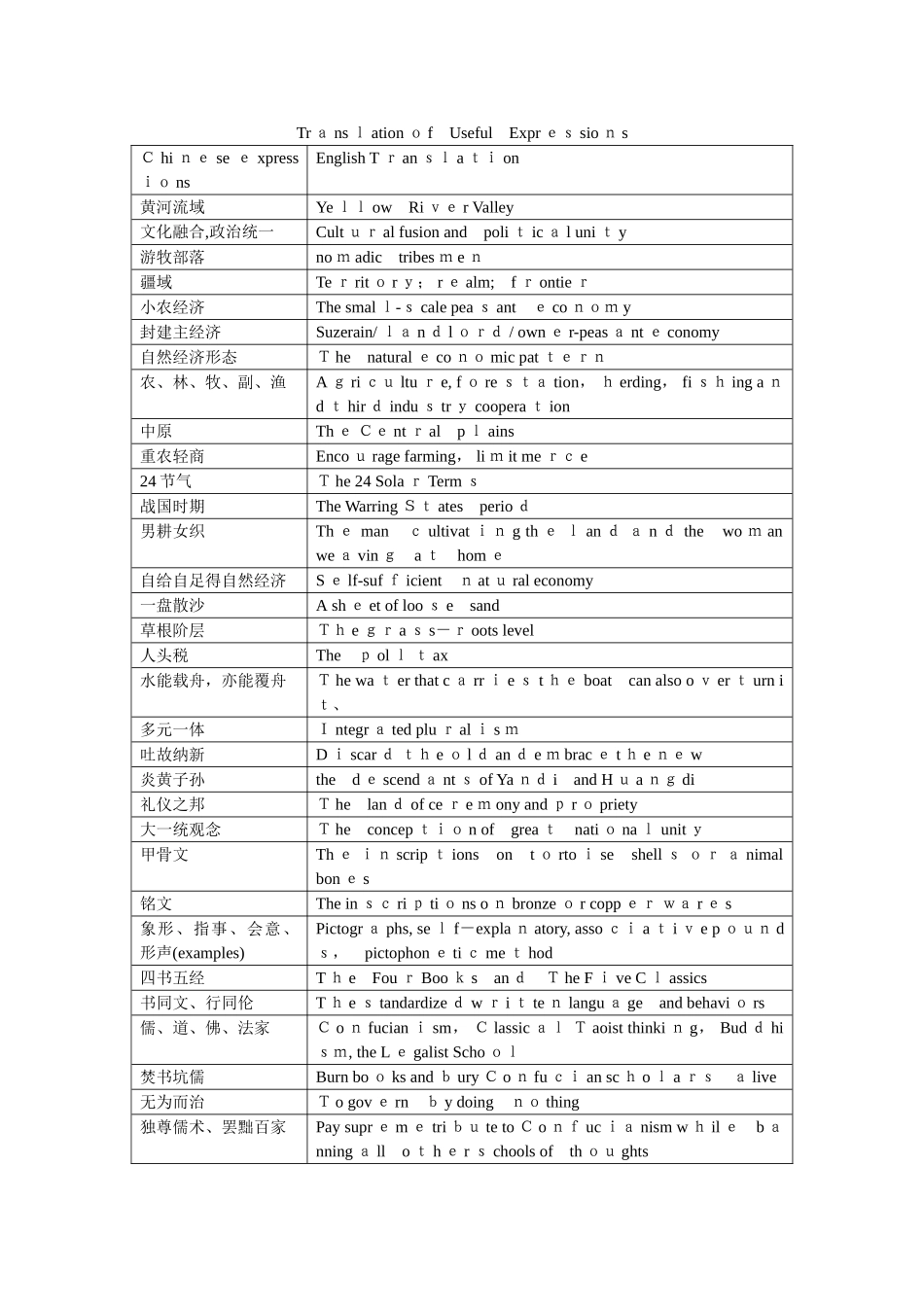 中国文化通览资料_第1页