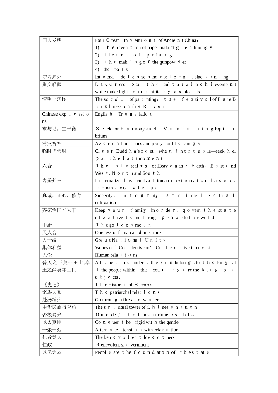 中国文化通览资料_第2页