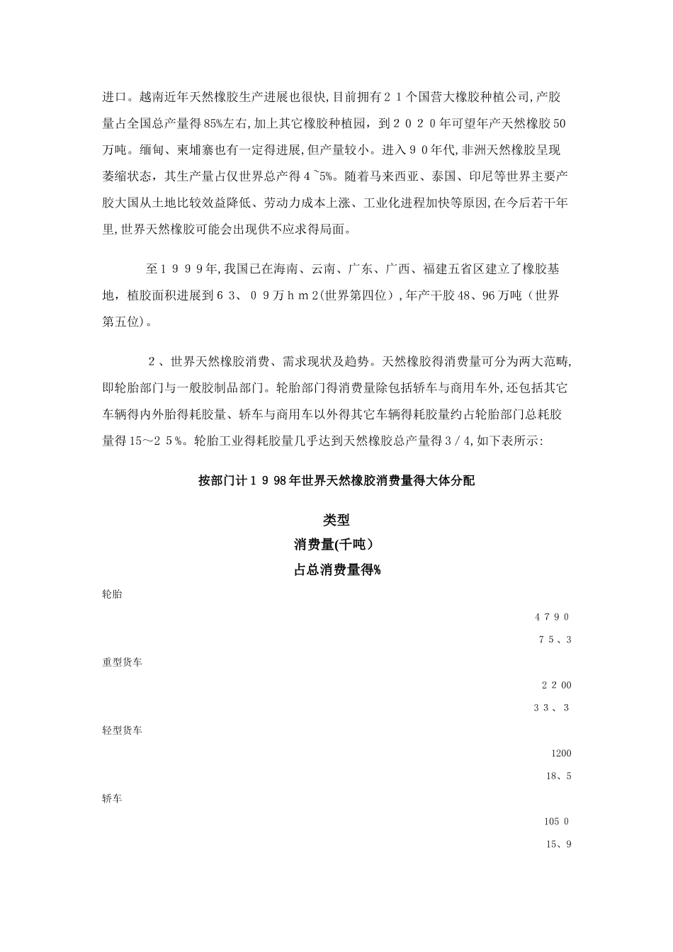 中国橡胶产业现状及发展前景_第2页