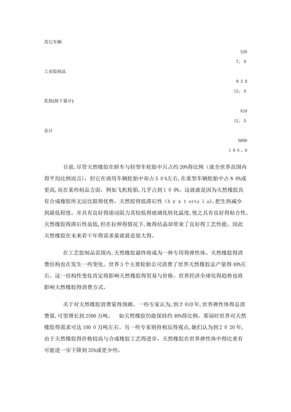 中国橡胶产业现状及发展前景_第3页