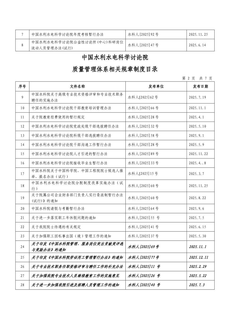 中国水利水电科学研究院质量管理体系相关规章制度目录_第2页