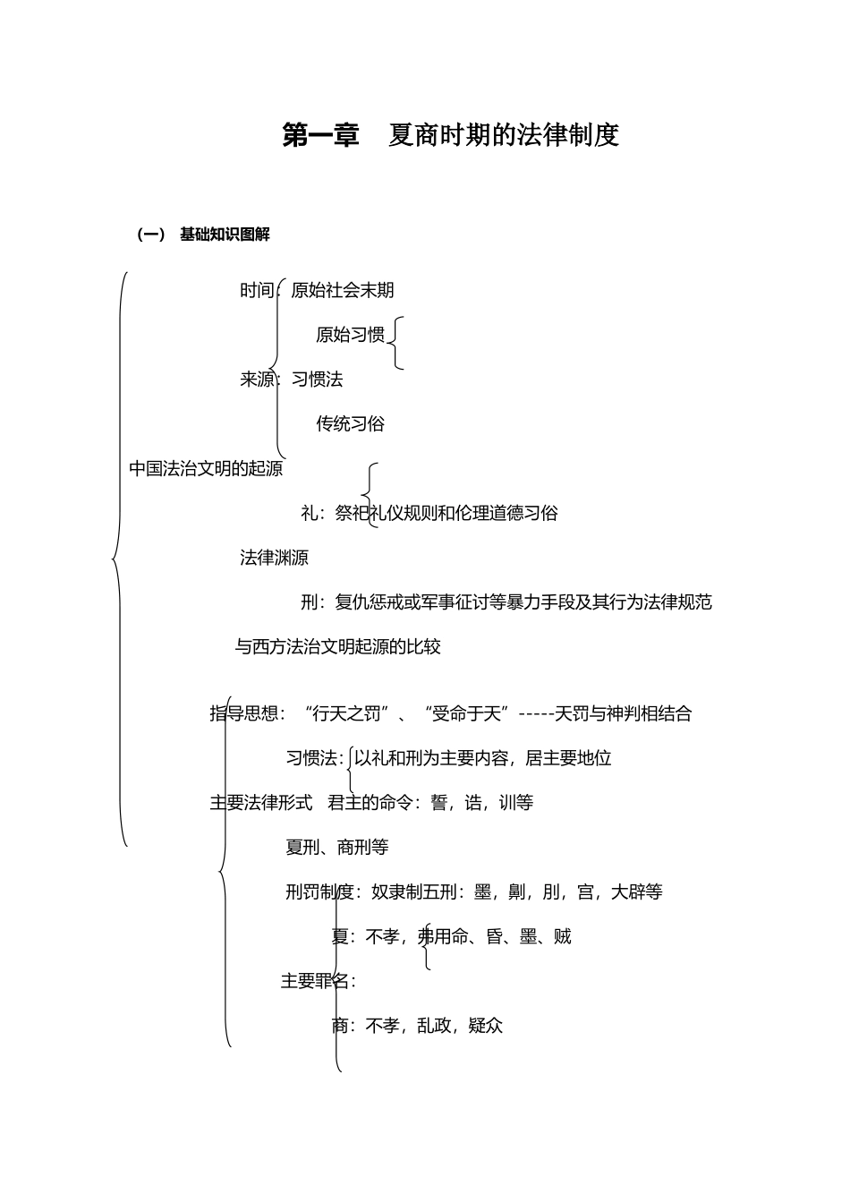中国法制史结构图_第2页