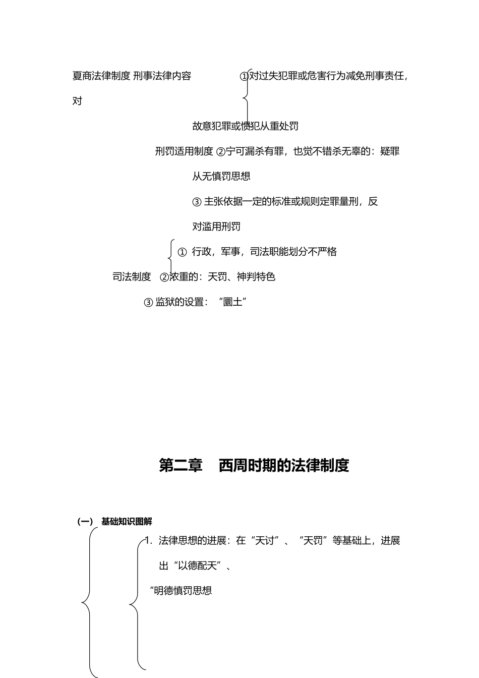 中国法制史结构图_第3页