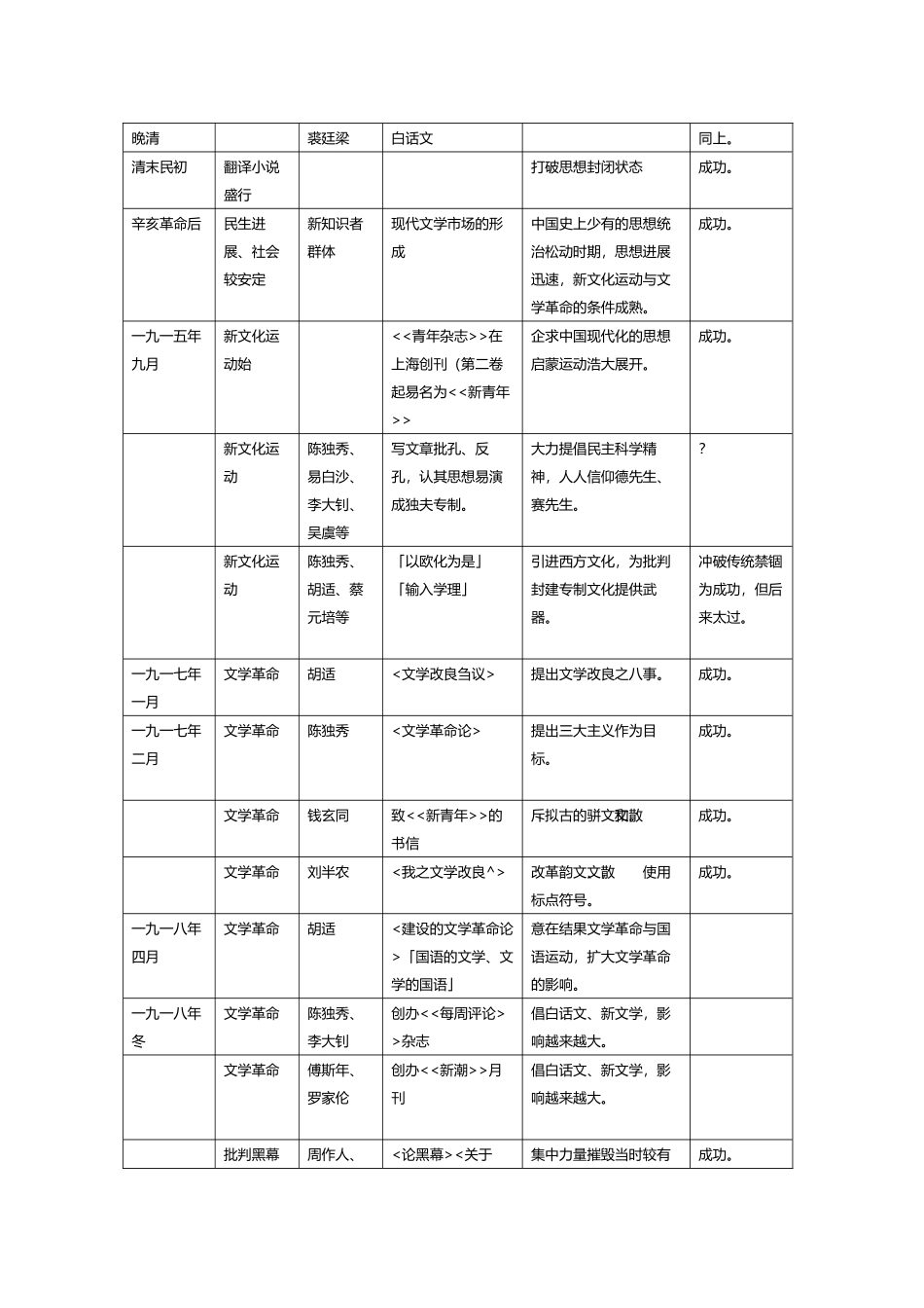 中国现当代文学三十年框架图_第3页