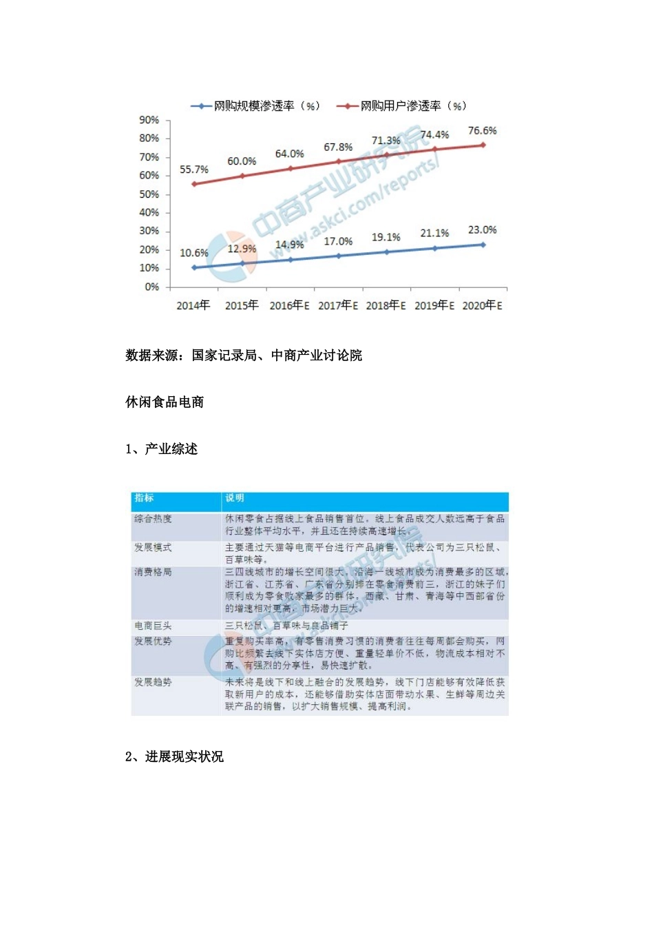 中国电商行业大数据分析报告_第2页