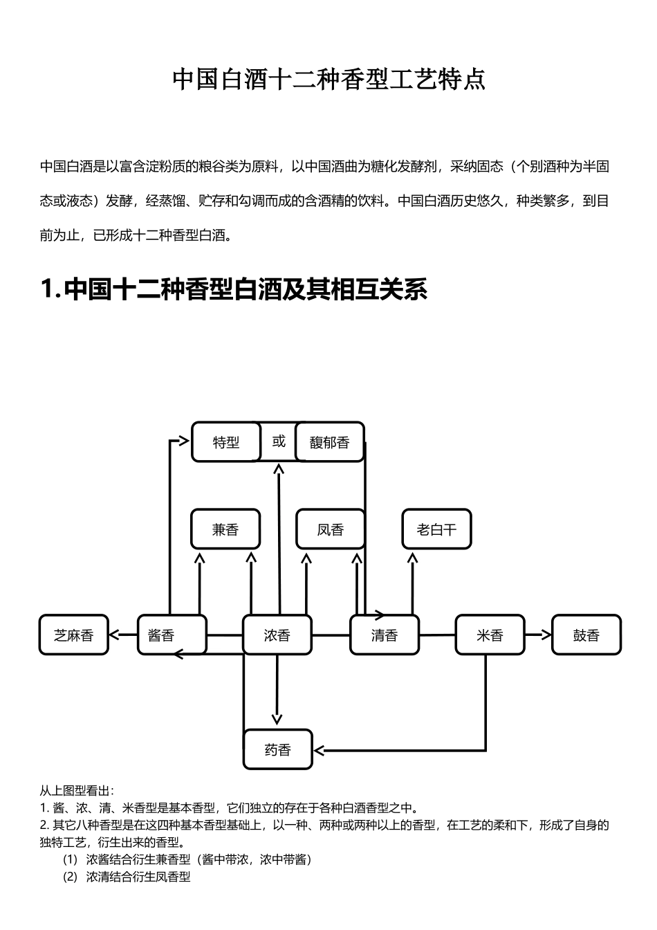 中国白酒十二种香型工艺特点_第2页