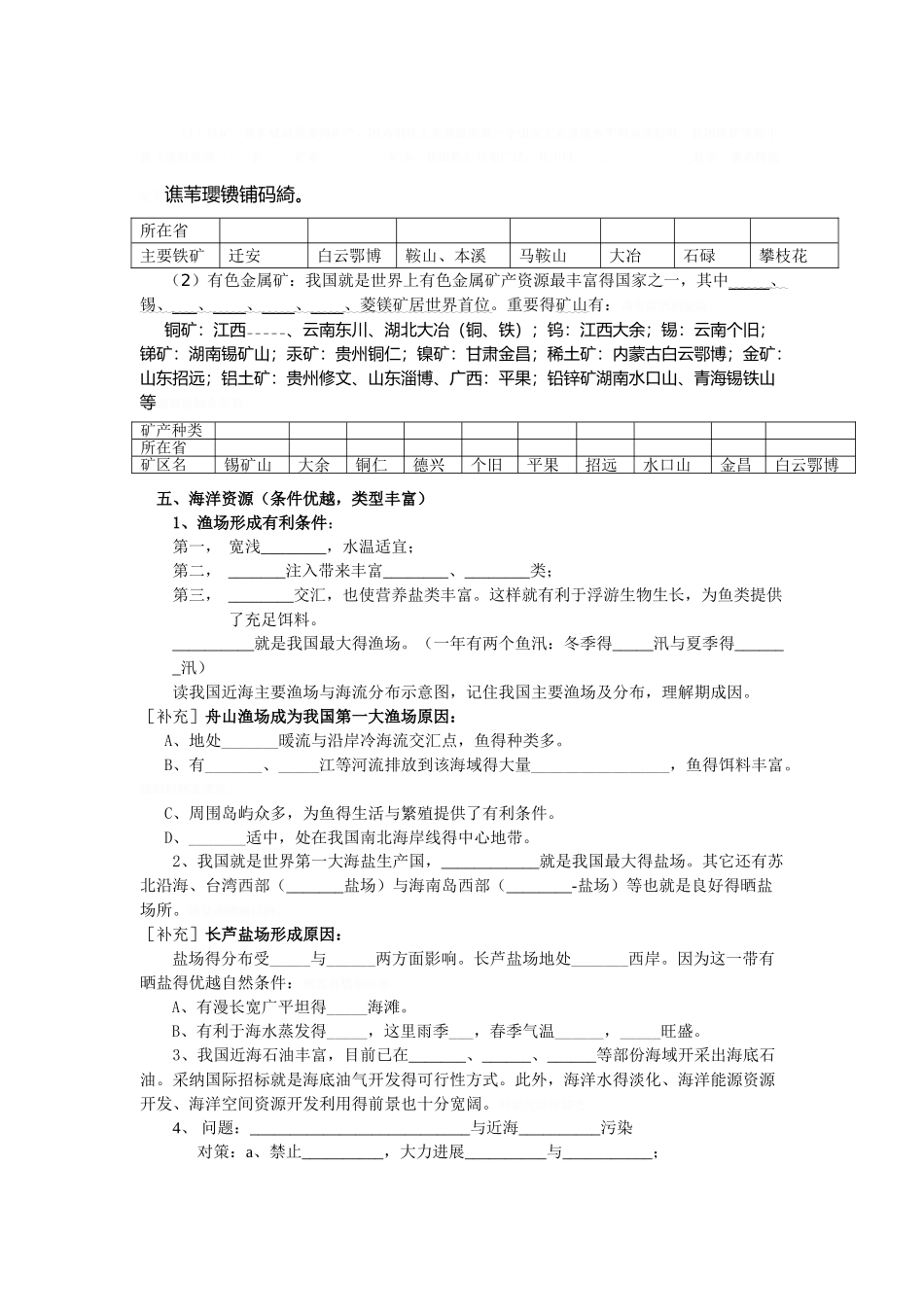 中国的自然资源知识点_第3页