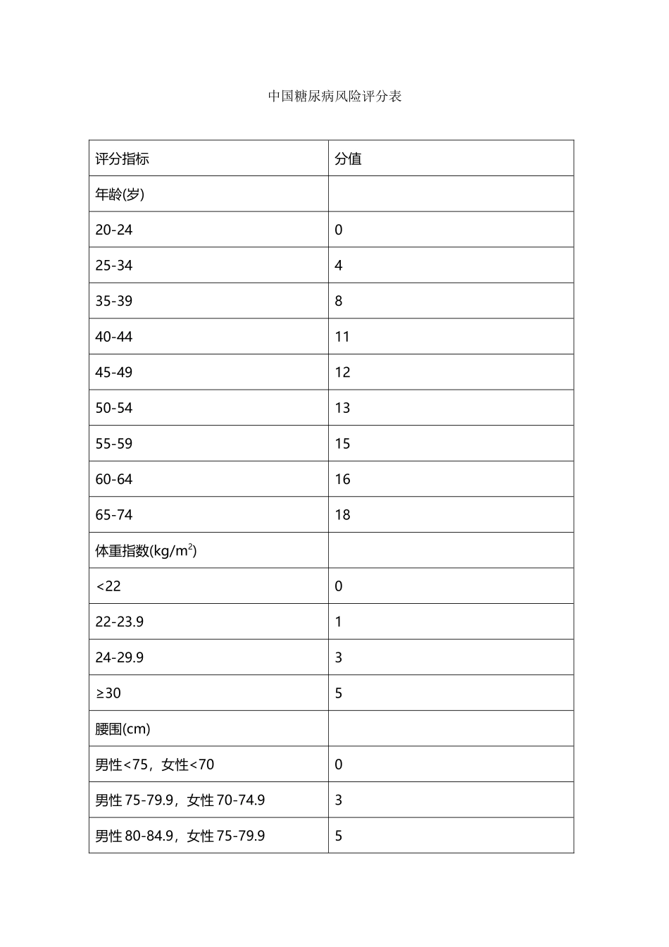 中国糖尿病风险评分表_第2页
