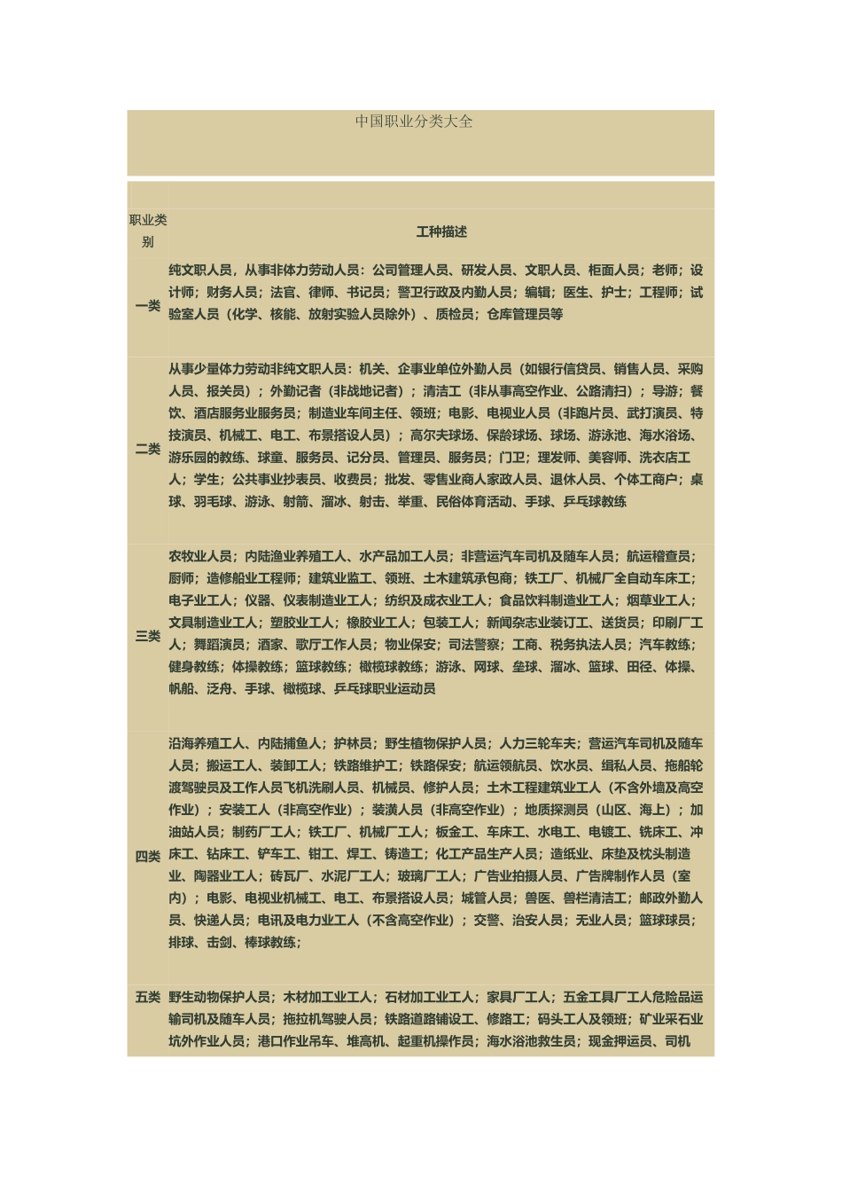 中国职业分类大全98073_第2页