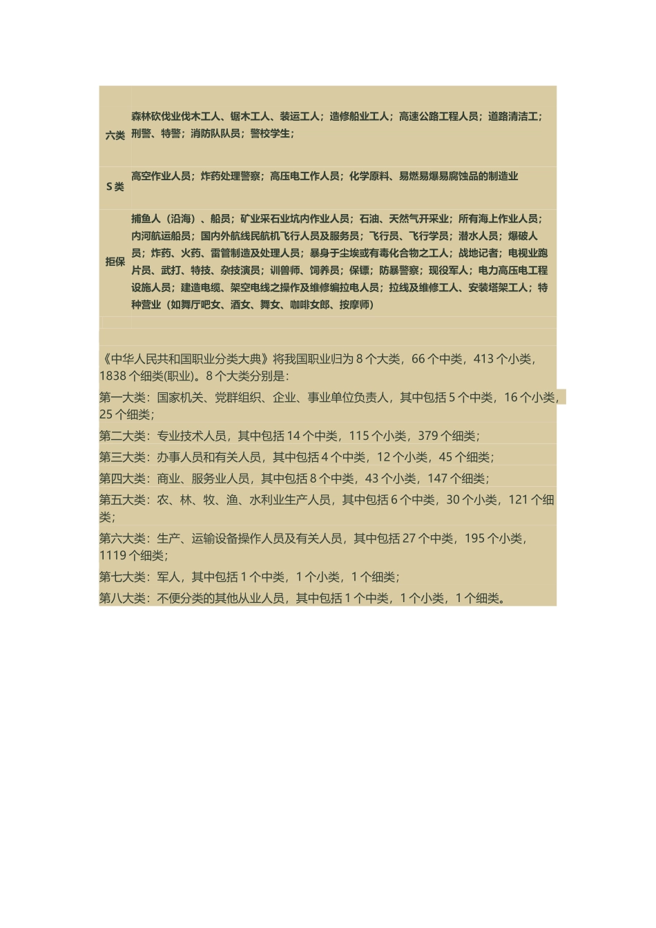 中国职业分类大全98073_第3页