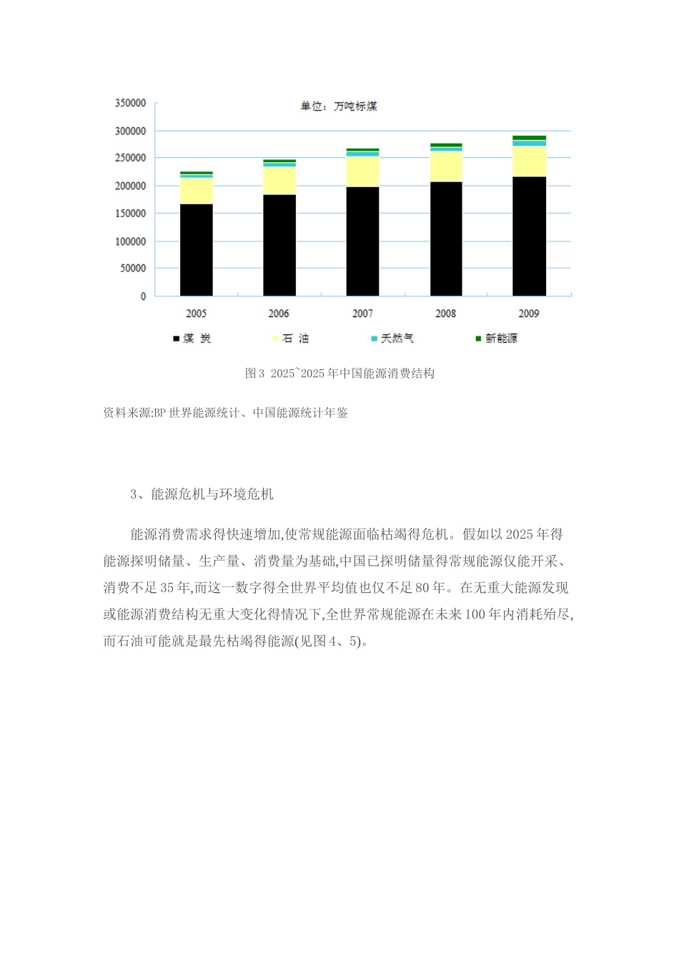 中国能源现状分析_第3页
