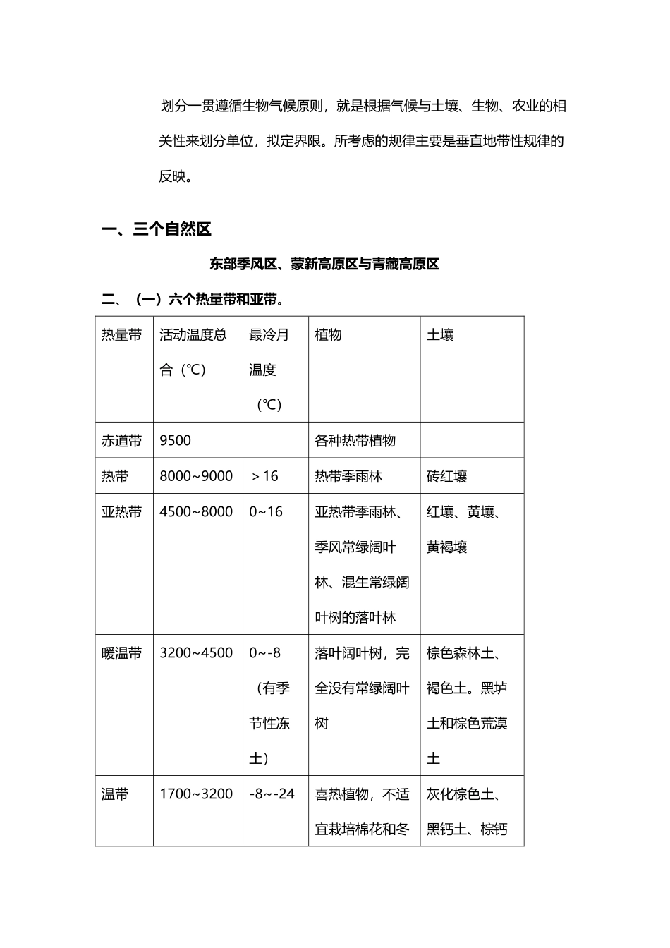 中国自然地理区划_第3页