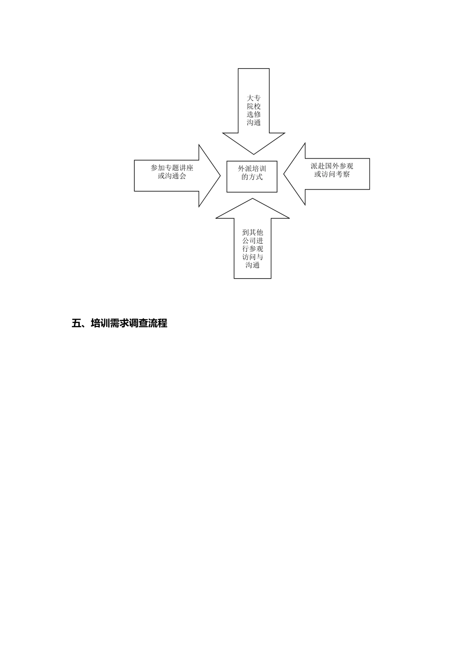 中国薪酬网-人力资源常用资料-培训管理办法_第3页